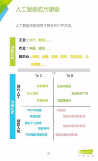 艾瑞咨詢(xún)2015年中國(guó)人工智能應(yīng)用市場(chǎng)研究報(bào)告 人工智能應(yīng)用軟件開(kāi)發(fā)分析