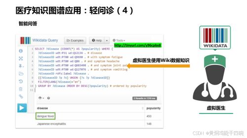 人工智能在醫(yī)療行業(yè)的應(yīng)用 AI醫(yī)療信息化與知識(shí)圖譜技術(shù)方案